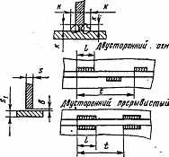 Отверстие какого размера вырезают в кровле сварных вертикальных цилиндрических резервуаров